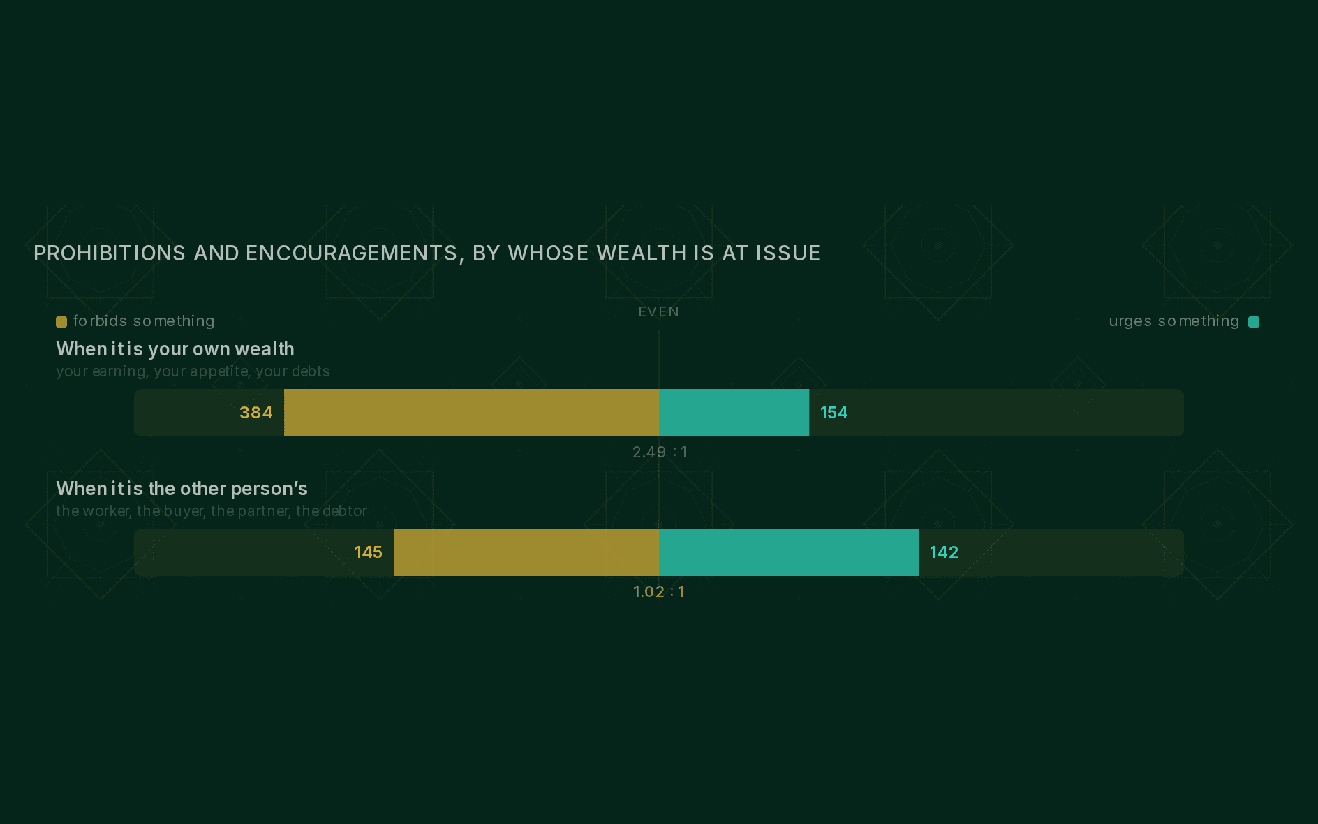 Visualization from The Other Side of the Table